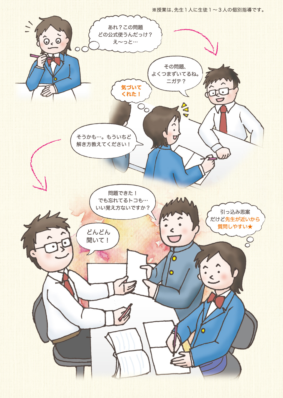ステップアップの対面式：授業イメージ