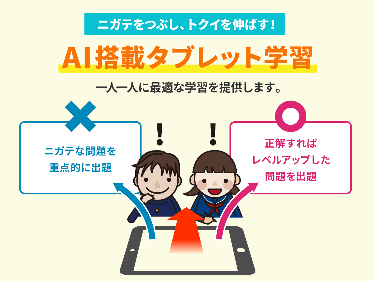 ニガテをつぶし、トクイを伸ばす！AI搭載タブレット学習で、一人ひとりに最適な学習を提供します